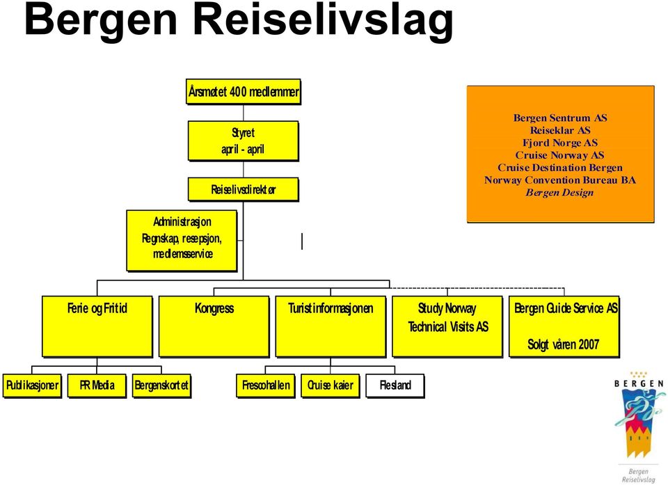 on Re gnsk ap, r ese psjon, medlemsservice Feri e og Fri t id Kongress Turistinformasjonen Study Norway Technical