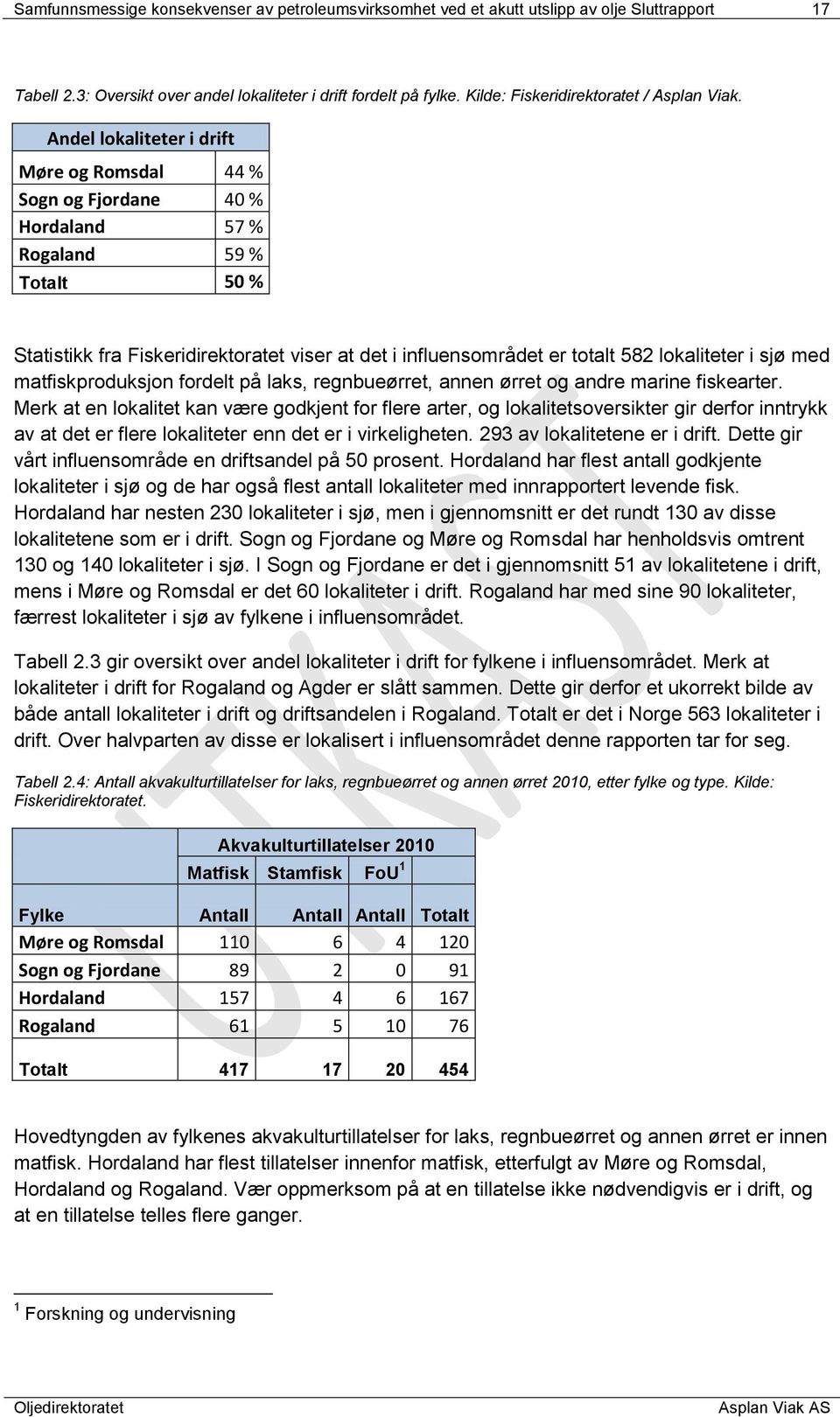 Andel lokaliteter i drift Møre og Romsdal 44 % Sogn og Fjordane 40 % Hordaland 57 % Rogaland 59 % Totalt 50 % Statistikk fra Fiskeridirektoratet viser at det i influensområdet er totalt 582