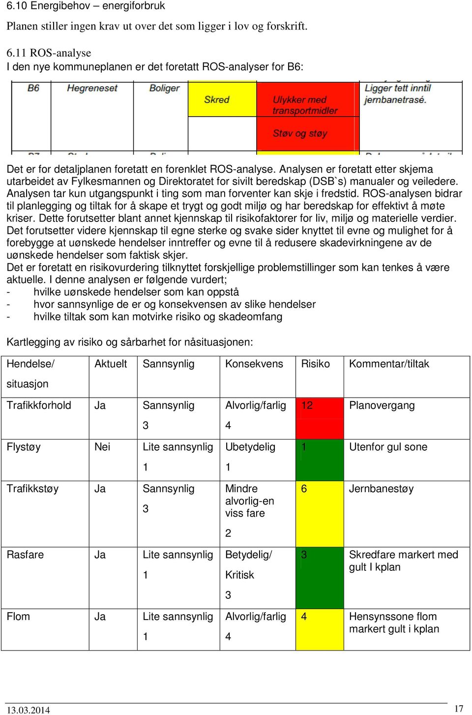 Analysen er foretatt etter skjema utarbeidet av Fylkesmannen og Direktoratet for sivilt beredskap (DSB`s) manualer og veiledere.