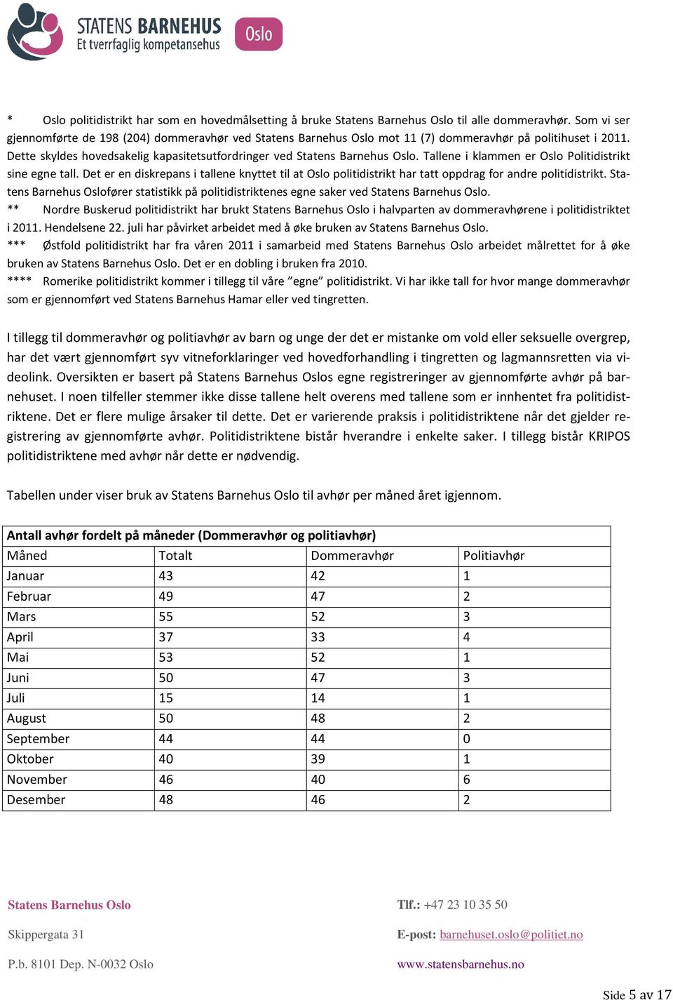 Det er en diskrepans i tallene knyttet til at Oslo politidistrikt har tatt oppdrag for andre politidistrikt. Statens Barnehus Oslofører statistikk på politidistriktenes egne saker ved.