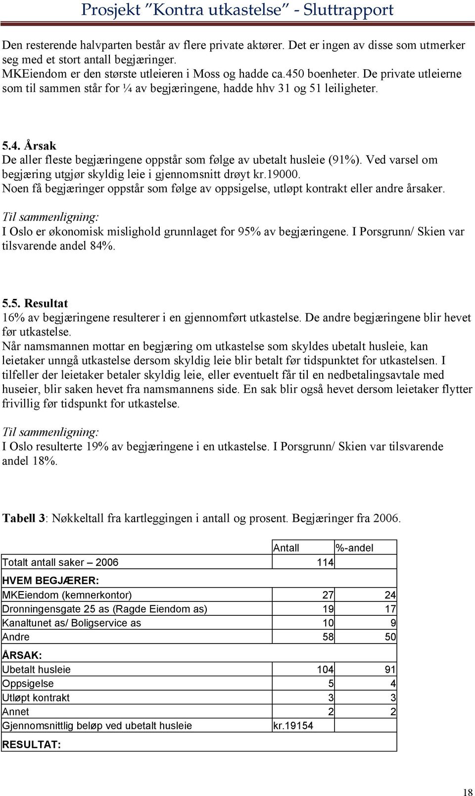 Ved varsel om begjæring utgjør skyldig leie i gjennomsnitt drøyt kr.19000. Noen få begjæringer oppstår som følge av oppsigelse, utløpt kontrakt eller andre årsaker.