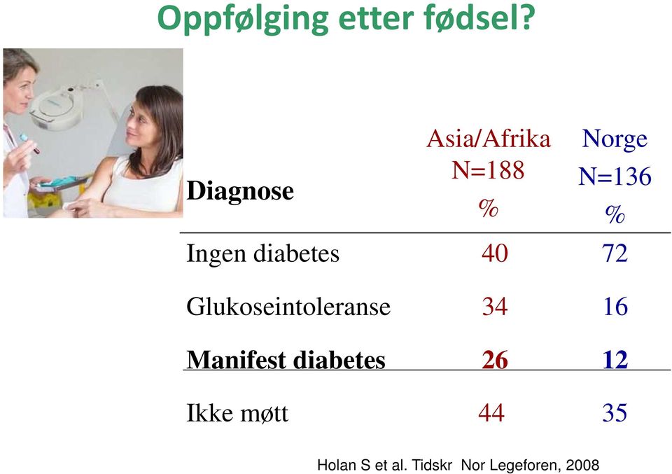 diabetes 40 72 Glukoseintoleranse 34 16 Manifest