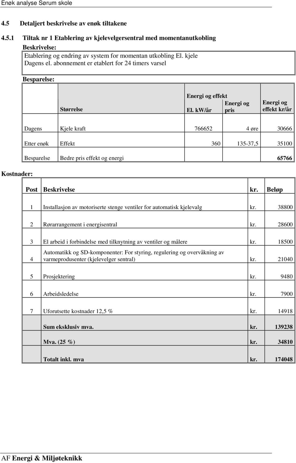 kw/år pris effekt kr/år Dagens Kjele kraft 766652 4 øre 30666 Etter enøk Effekt 360 135-37,5 35100 Besparelse Bedre pris effekt og energi 65766 Kostnader: Post Beskrivelse Beløp 1 Installasjon av