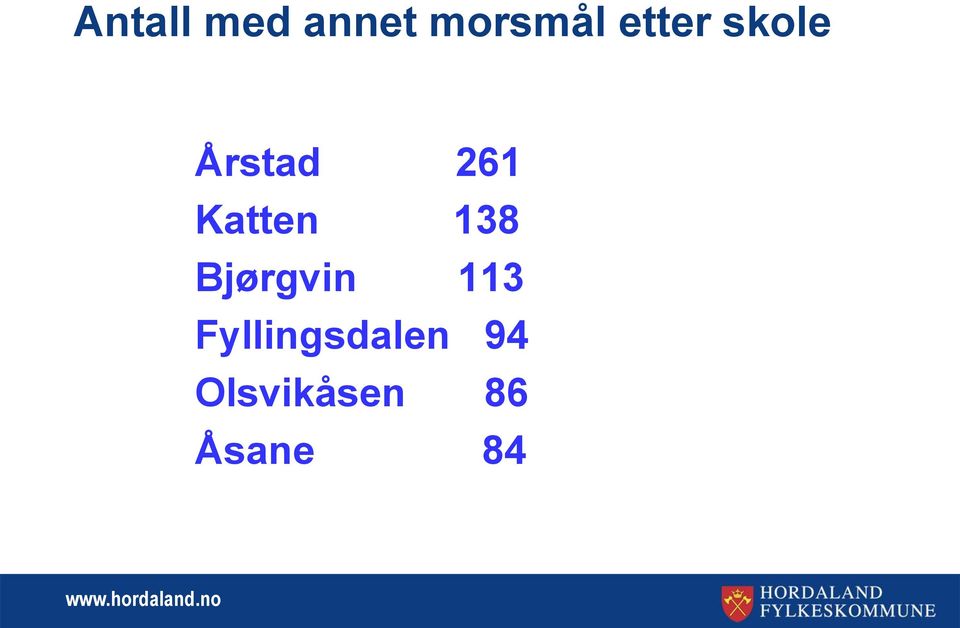 Katten 138 Bjørgvin 113