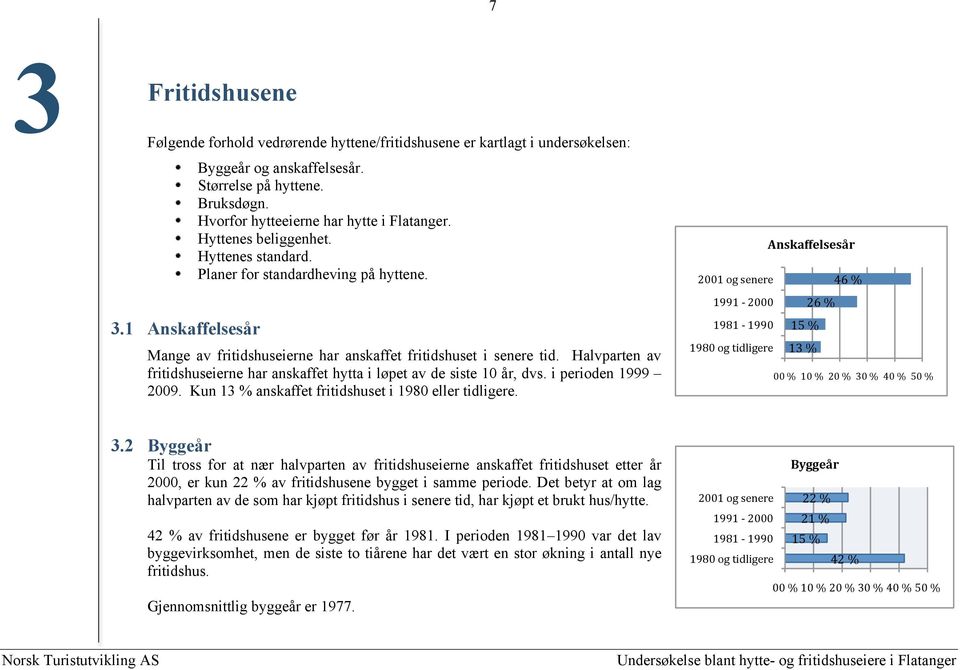 Halvparten av fritidshuseierne har anskaffet hytta i løpet av de siste 10 år, dvs. i perioden 1999 2009. Kun 13 % anskaffet fritidshuset i 1980 eller tidligere. 3.