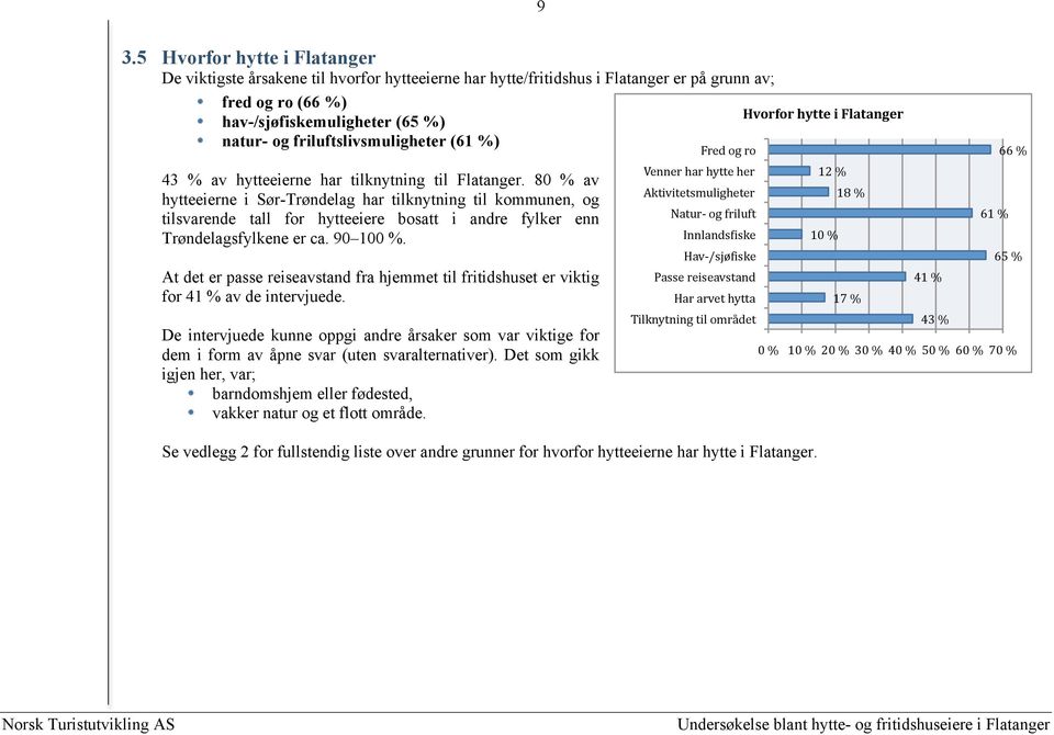 80 % av hytteeierne i Sør-Trøndelag har tilknytning til kommunen, og tilsvarende tall for hytteeiere bosatt i andre fylker enn Trøndelagsfylkene er ca. 90 100 %.