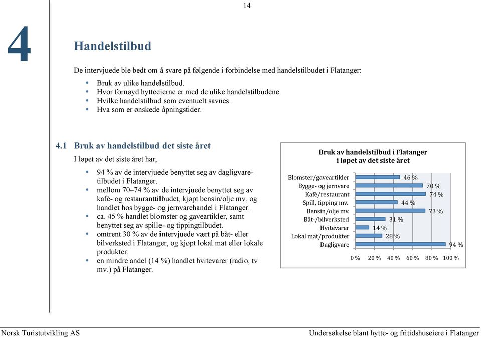 1 Bruk av handelstilbud det siste året I løpet av det siste året har; 94 % av de intervjuede benyttet seg av dagligvaretilbudet i Flatanger.