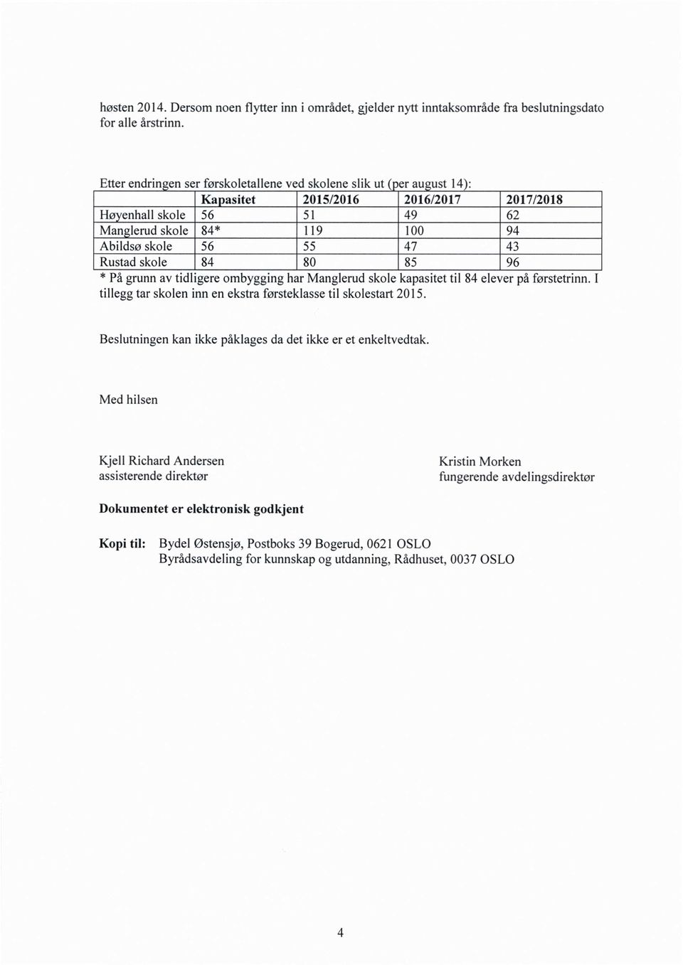 Rustad skole 84 80 85 96 * På grunn av tidligere ombygging har Manglerud skole kapasitet til 84 elever på førstetrinn. I tillegg tar skolen inn en ekstra førsteklasse til skolestart 2015.