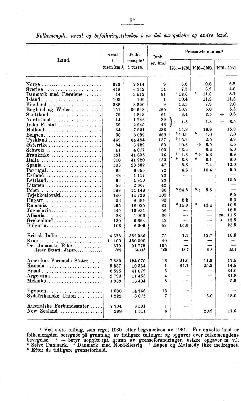 Lettland Litauen Polen Tsjekkoslovaki Ungarn Rumen i a Jugoslavia Albania Grekenland Bulgaria 0 0 0 0 0 0 0 0 0 0 0 0 0 0 00 00 0 00 0 0... 0.. 0.. i~. /. 0.. 0.........0.0 0......0....0. f.. f... 0. S.