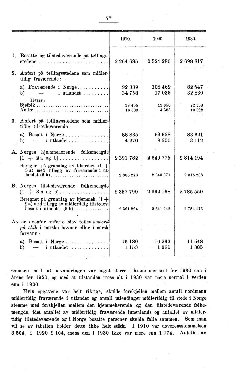 ( + a) med tillegg av fraværende i utlandet ( b; 0 B. Norges tilstedeværende folkemengde (i a og b) Beregnet på grunnlag av hjemmeh. ( +. a) med tillegg av midlertidig tilstedev.