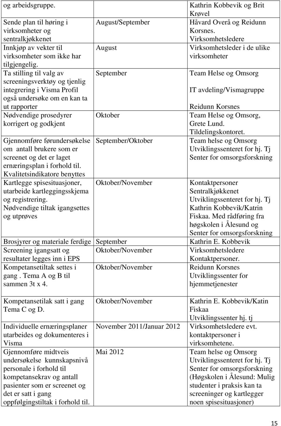 antall brukere som er screenet og det er laget ernæringsplan i forhold til. Kvalitetsindikatore benyttes Kartlegge spisesituasjoner, utarbeide kartleggingsskjema og registrering.