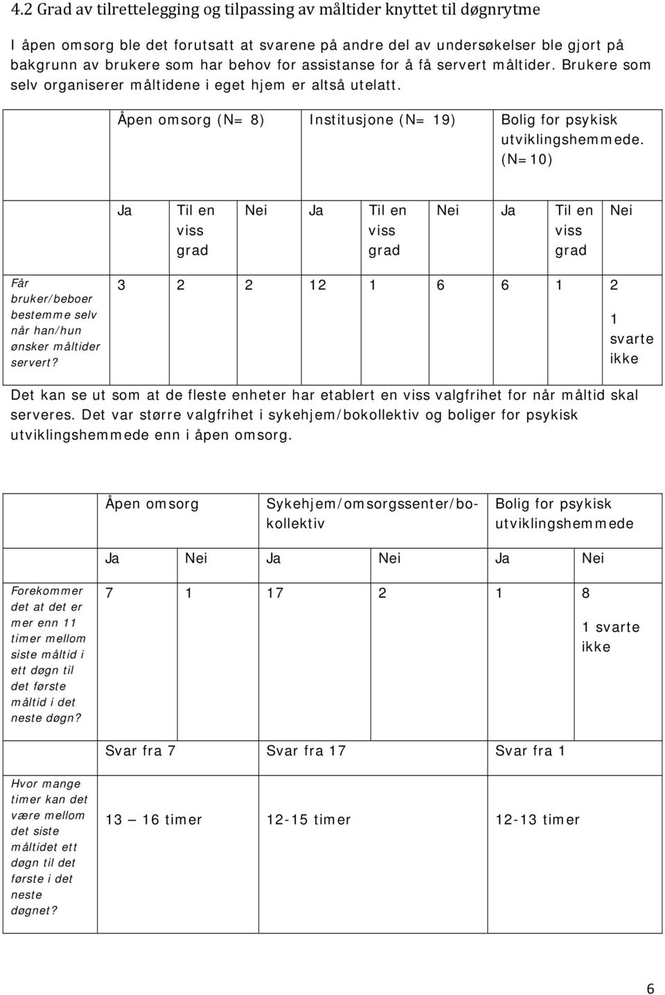 (N=10) Ja Til en viss grad Nei Ja Til en viss grad Nei Ja Til en viss grad Nei Får bruker/beboer bestemme selv når han/hun ønsker måltider servert?