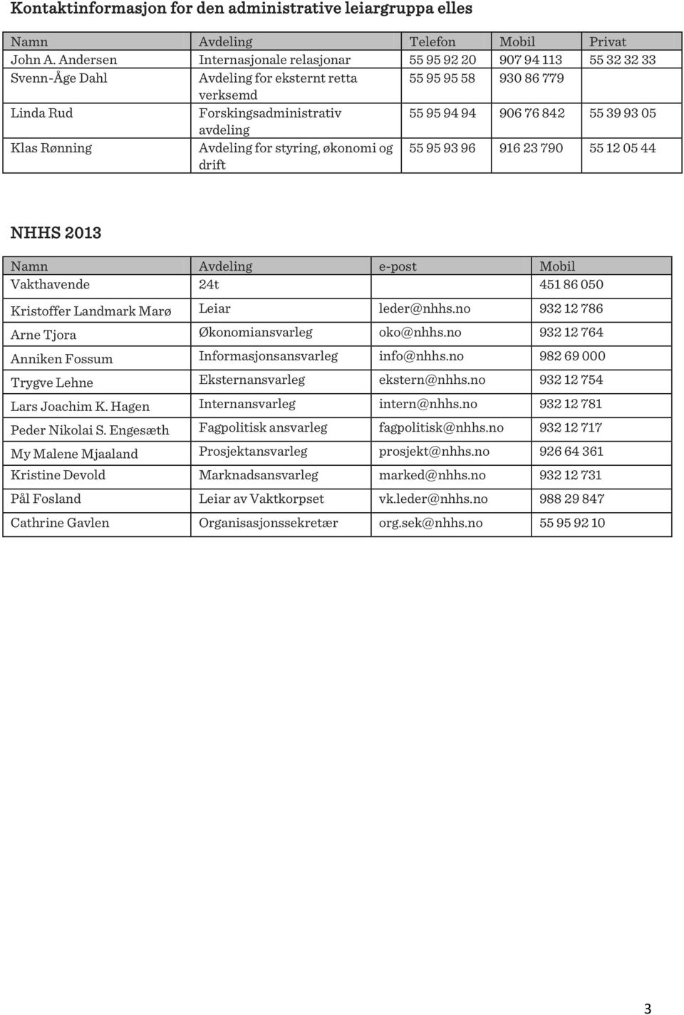 842 55 39 93 05 avdeling Klas Rønning Avdeling for styring, økonomi og drift 55 95 93 96 916 23 790 55 12 05 44 NHHS 2013 Namn Avdeling e-post Mobil Vakthavende 24t 451 86 050 Kristoffer Landmark