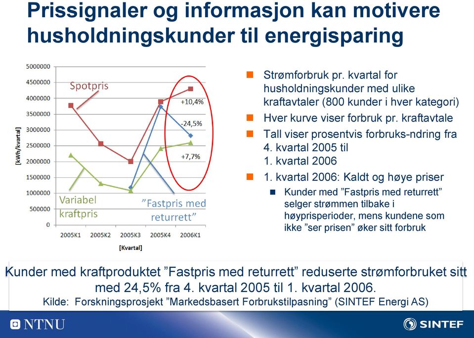 kvartal 2005 til 1. kvartal 2006 1.