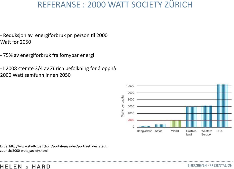 stemte 3/4 av Zürich befolkning for å oppnå 2000 Watt samfunn innen 2050 kilde: