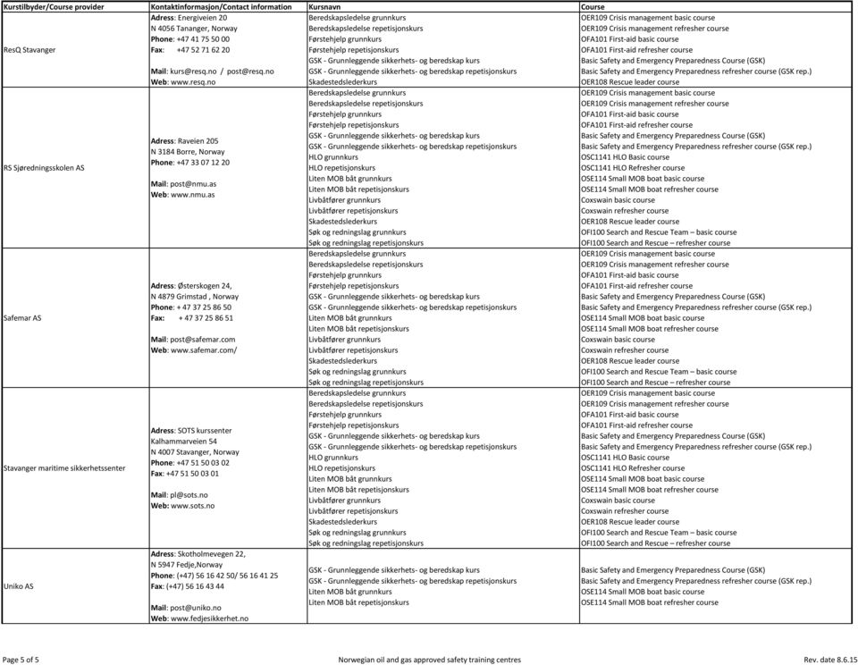 com Web: www.safemar.com/ Adress: SOTS kurssenter Kalhammarveien 54 N 4007 Stavanger, Norway Phone: +47 51 50 03 02 Fax: +47 51 50 03 01 Mail: pl@sots.