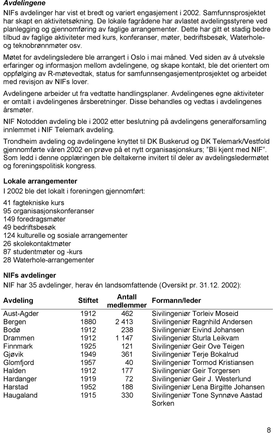 Dette har gitt et stadig bedre tilbud av faglige aktiviteter med kurs, konferanser, møter, bedriftsbesøk, Waterholeog teknobrønnmøter osv. Møtet for avdelingsledere ble arrangert i Oslo i mai måned.