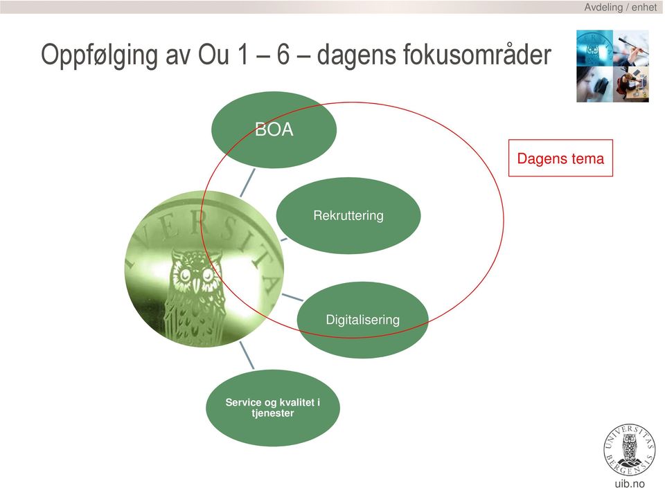 Dagens tema Rekruttering