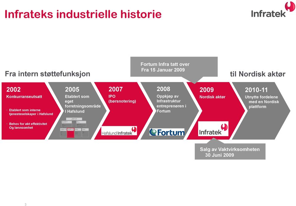 Schi ø tz Energi Teknologi Milj ø Infrateks industrielle historie Fra intern støttefunksjon Fortum Infra tatt over Fra 15 Januar 2009 til Nordisk aktør 2002 Konkurranseutsatt Etablert som interne