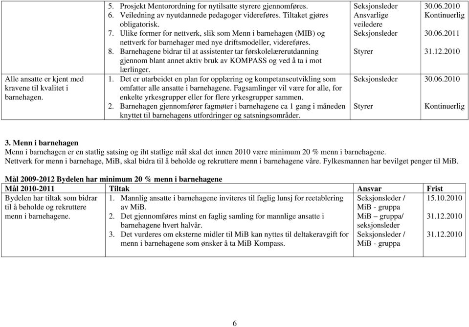 Barnehagene bidrar til at assistenter tar førskolelærerutdanning gjennom blant annet aktiv bruk av KOMPASS og ved å ta i mot lærlinger. 1.