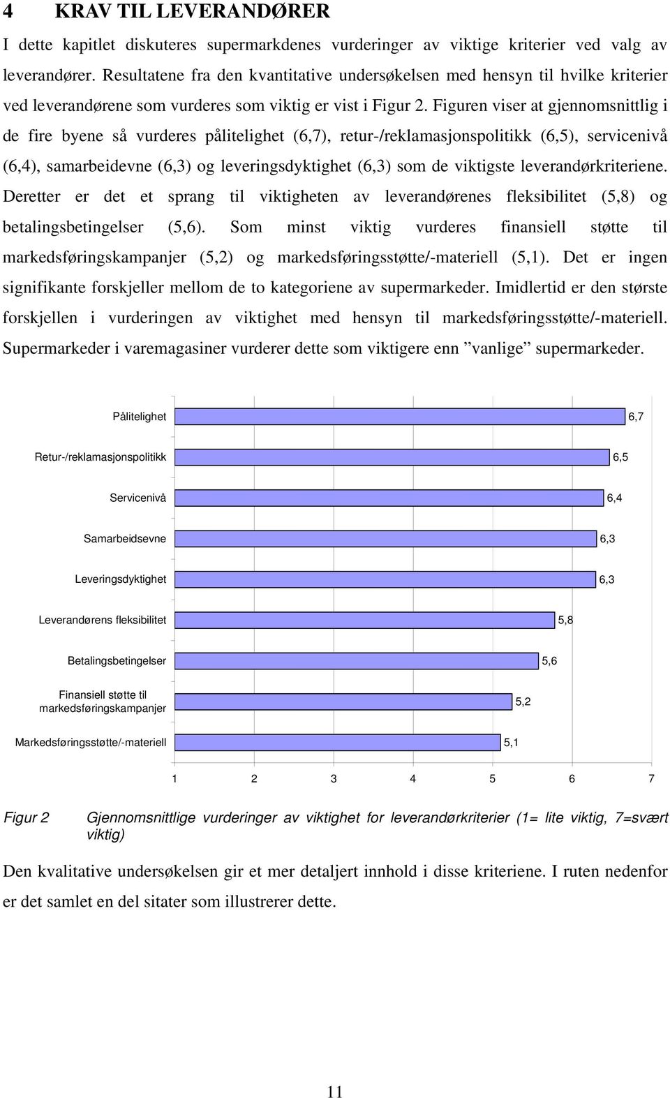 Figuren viser at gjennomsnittlig i de fire byene så vurderes pålitelighet (6,7), retur-/reklamasjonspolitikk (6,5), servicenivå (6,4), samarbeidevne (6,3) og leveringsdyktighet (6,3) som de viktigste