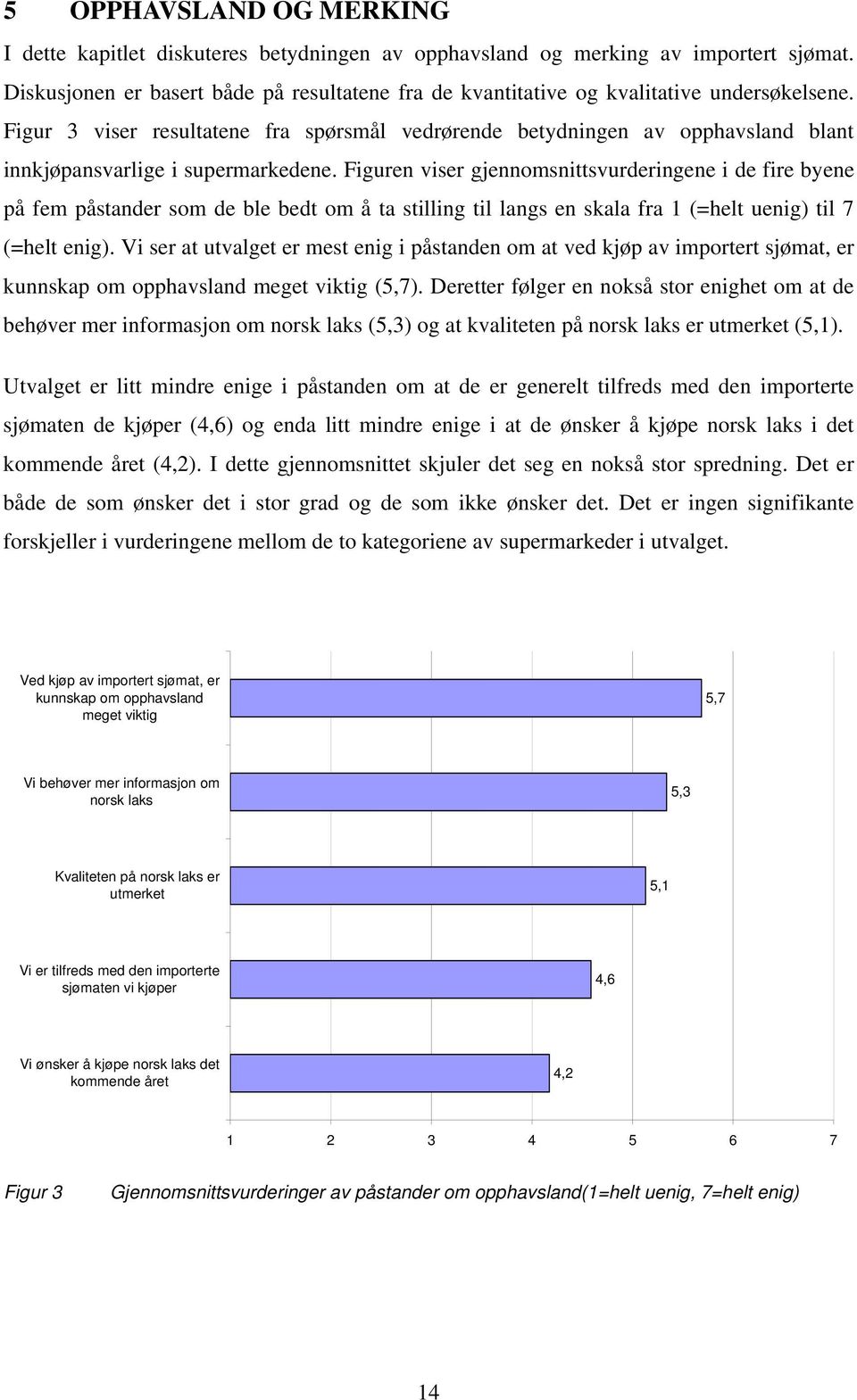 Figur 3 viser resultatene fra spørsmål vedrørende betydningen av opphavsland blant innkjøpansvarlige i supermarkedene.