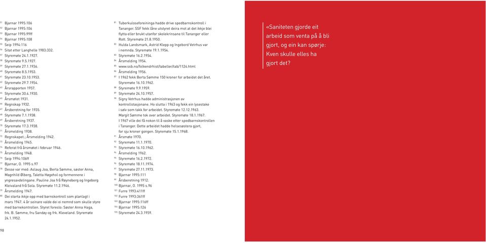 69 Årsberetning 1937. 70 Styremøte 17.3.1938. 71 Årsmelding 1938. 72 Regnskapet.; Årsmelding 1942. 73 Årsmelding 1945. 74 Referat frå årsmøtet i februar 1946. 75 Årsmelding 1948.