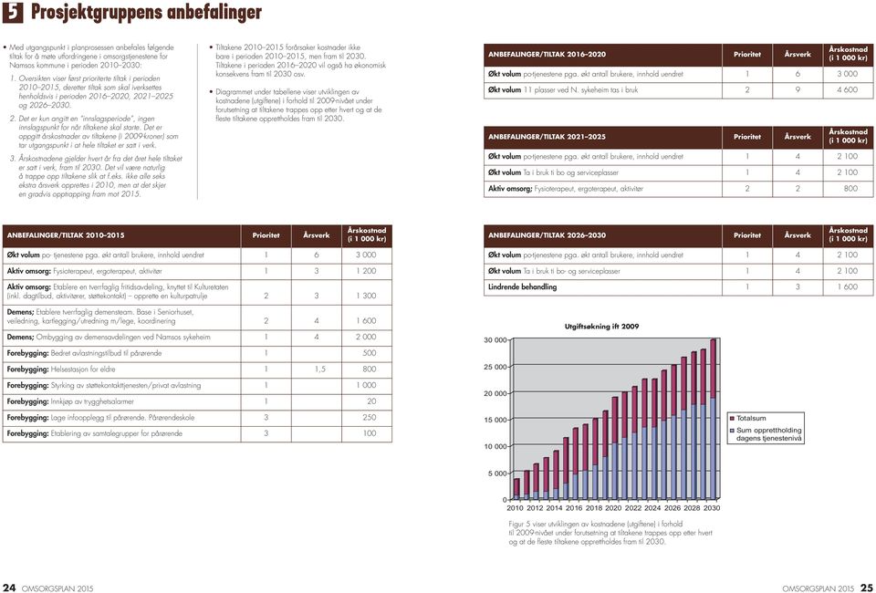 Det er oppgitt årskostnader av tiltakene (i 2009-kroner) som tar utgangspunkt i at hele tiltaket er satt i verk. 3.