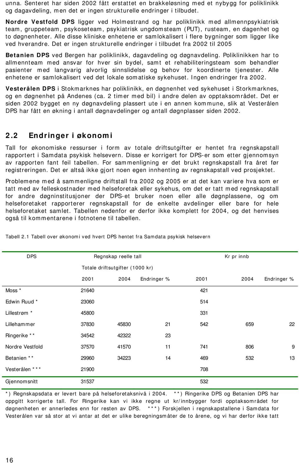 Alle disse kliniske enhetene er samlokalisert i flere bygninger som ligger like ved hverandre.