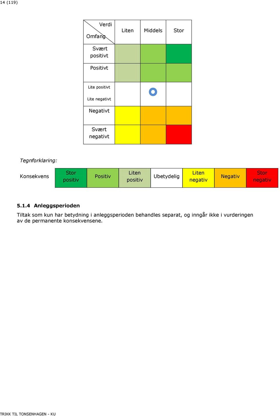 Liten negativ Negativ Stor negativ 5.1.