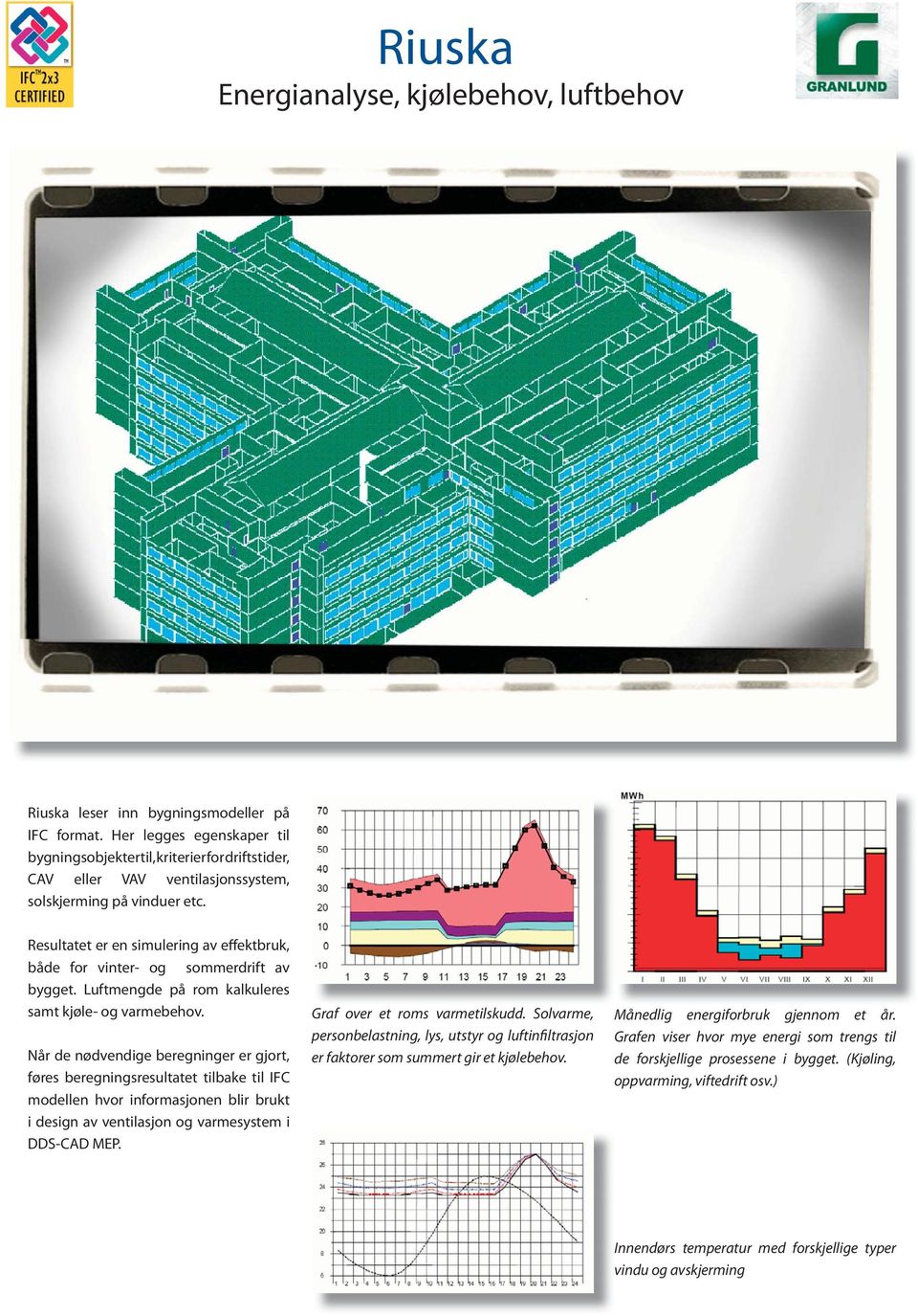 Resultatet er en simulering av effektbruk, både for vinter- og sommerdrift av bygget. Luftmengde på rom kalkuleres samt kjøle- og varmebehov.