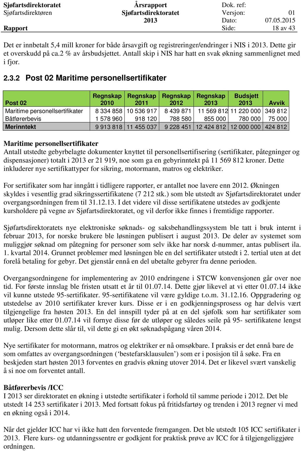 2 Post 02 Maritime personellsertifikater Post 02 Regnskap 20 Regnskap 21 Regnskap 22 Regnskap Budsjett Avvik Maritime personellsertifikater 8 33 858 10 536 917 8 39 871 11 569 812 11 220 000 39 812