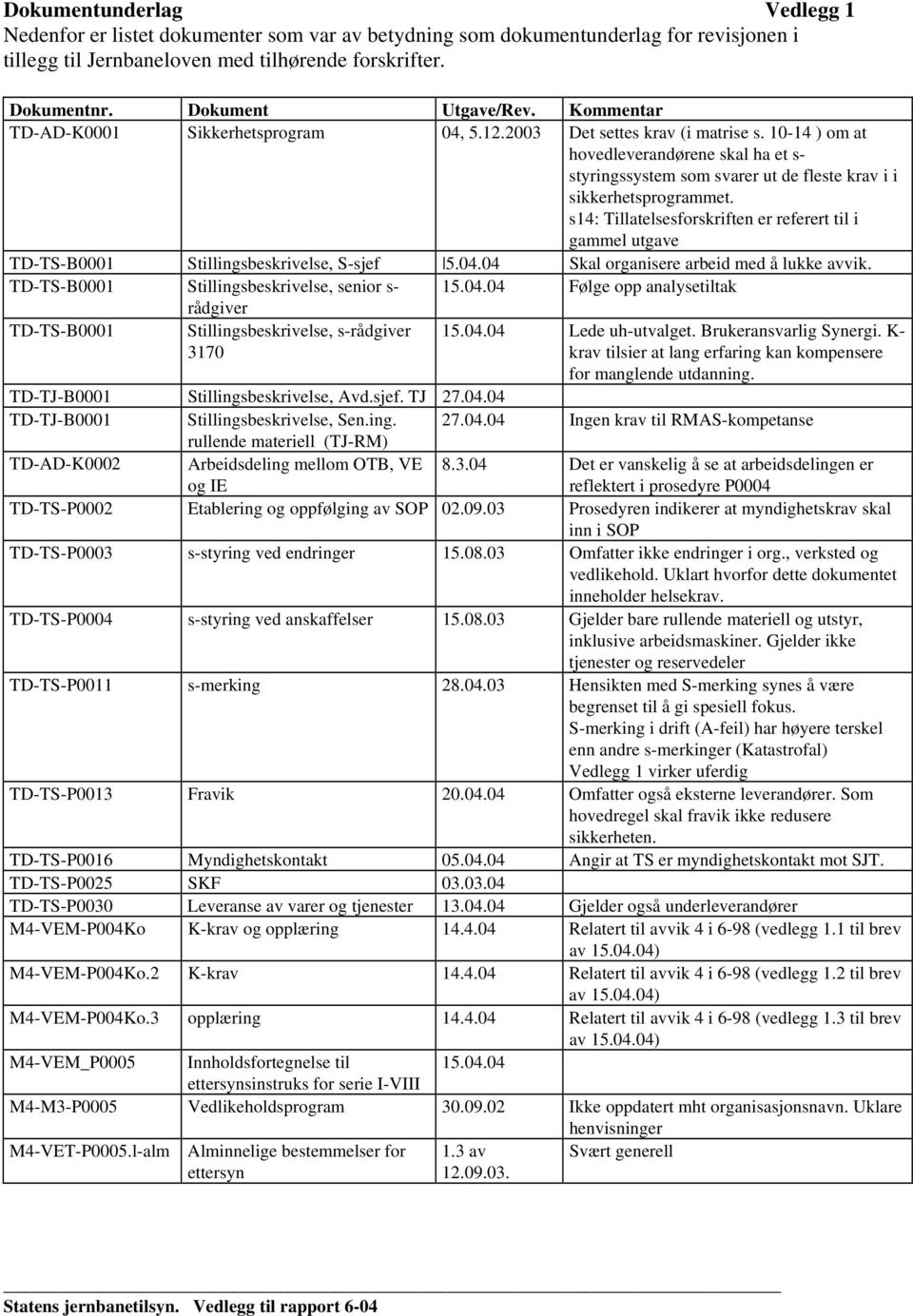 10-14 ) om at hovedleverandørene skal ha et s- styringssystem som svarer ut de fleste krav i i sikkerhetsprogrammet.