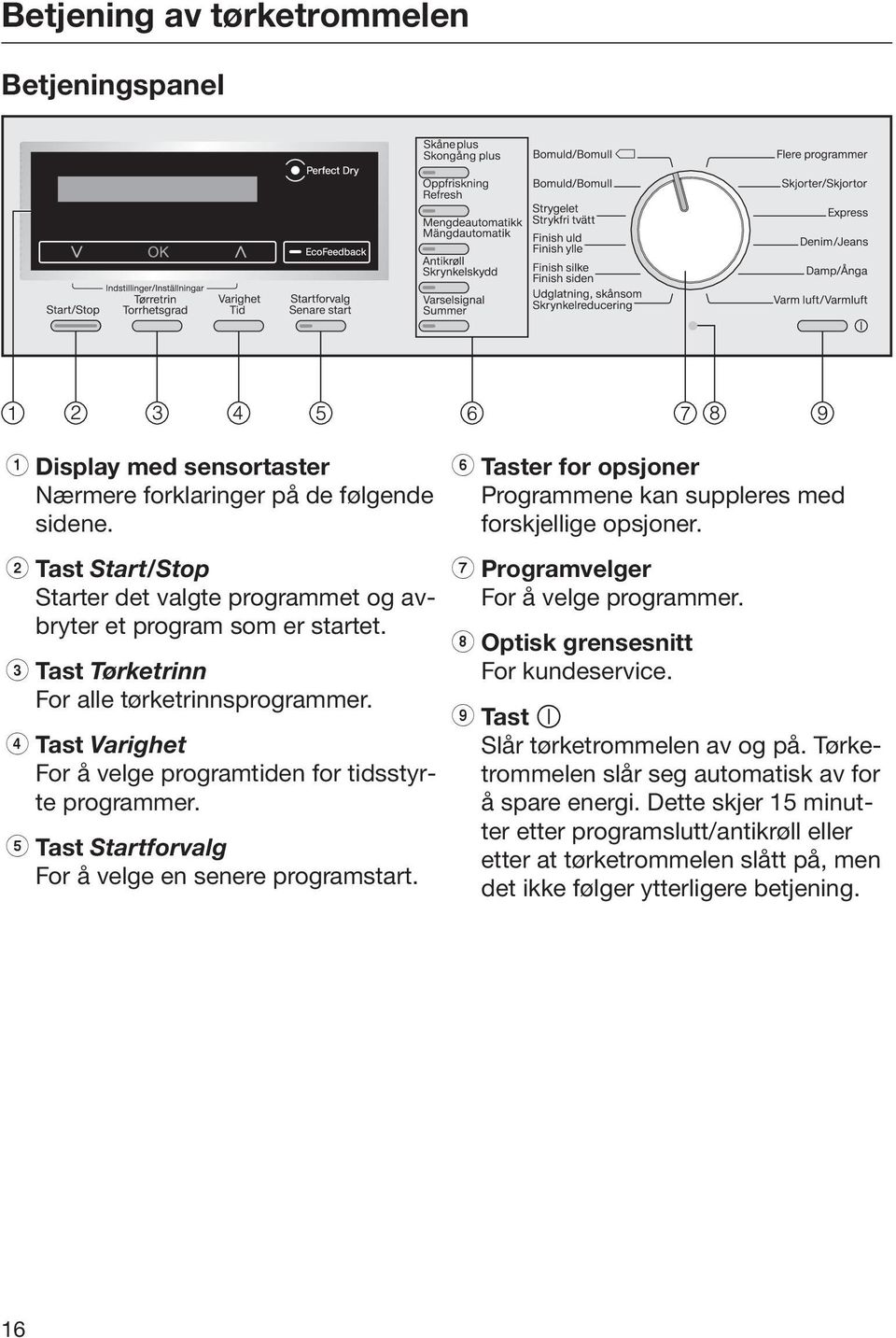 d Tast Varighet For å velge programtiden for tidsstyrte programmer. e Tast Startforvalg For å velge en senere programstart.