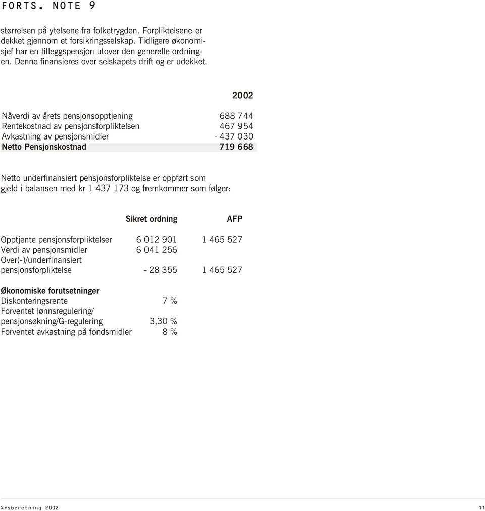 2002 Nåverdi av årets pensjonsopptjening 688 744 Rentekostnad av pensjonsforpliktelsen 467 954 Avkastning av pensjonsmidler - 437 030 Netto Pensjonskostnad 719 668 Netto underfinansiert