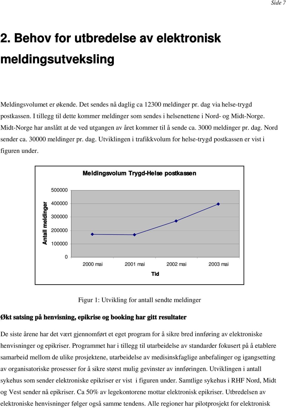 30000 meldinger pr. dag. Utviklingen i trafikkvolum for helse-trygd postkassen er vist i figuren under.