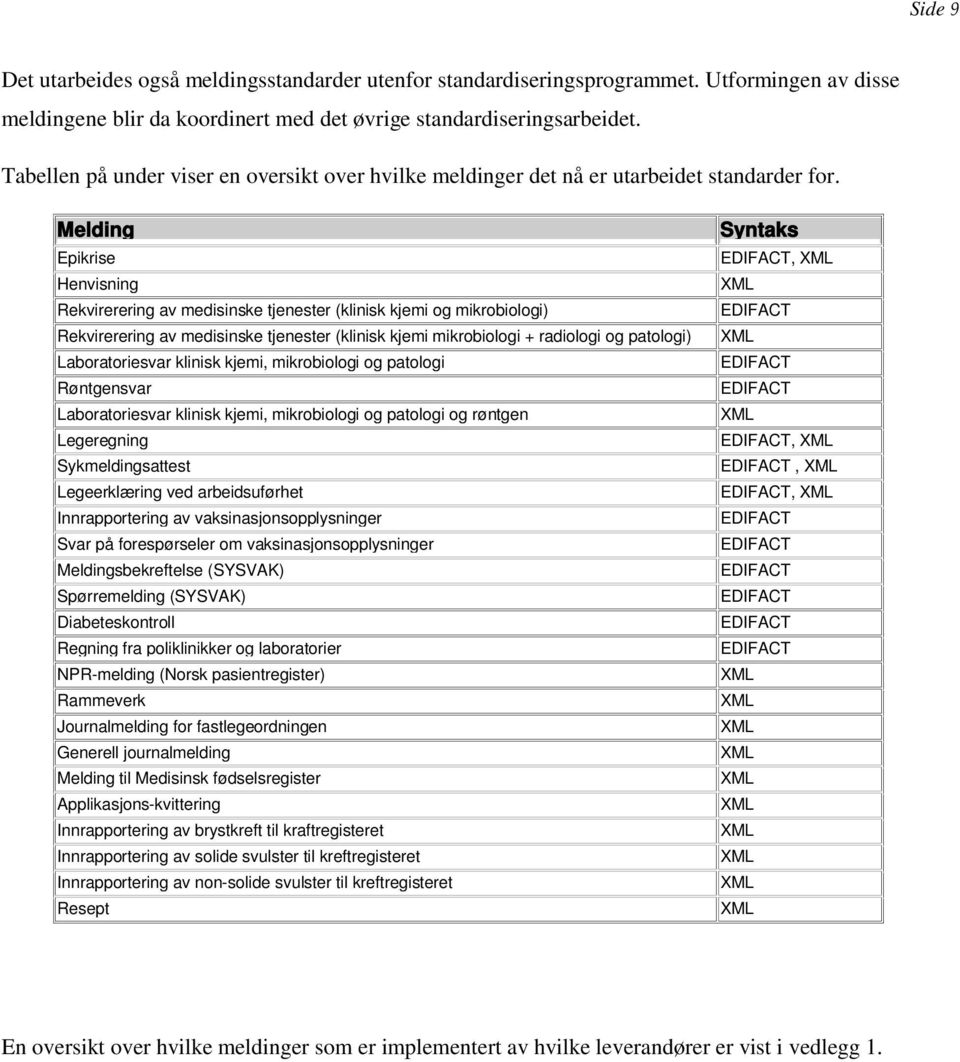 Melding Epikrise Henvisning Rekvirerering av medisinske tjenester (klinisk kjemi og mikrobiologi) Rekvirerering av medisinske tjenester (klinisk kjemi mikrobiologi + radiologi og patologi)