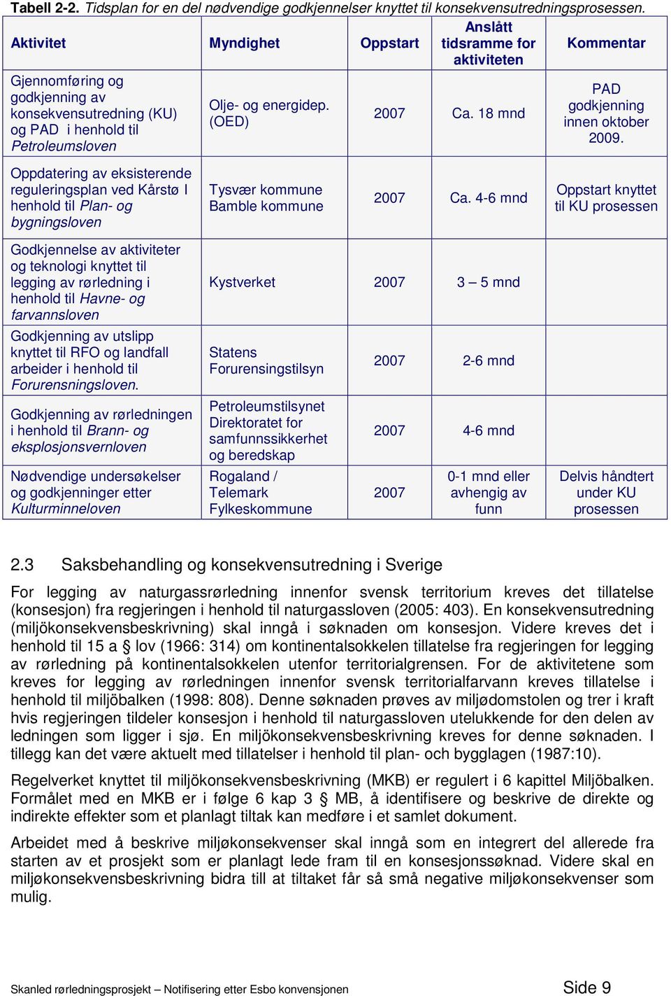 (OED) 2007 Ca. 18 mnd PAD godkjenning innen oktober 2009. Oppdatering av eksisterende reguleringsplan ved Kårstø I henhold til Plan- og bygningsloven Tysvær kommune Bamble kommune 2007 Ca.