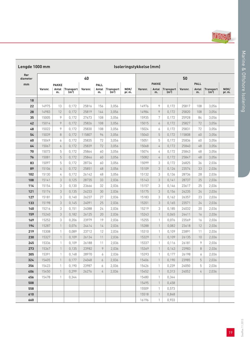 Marine & Offshore Isolering 35 15005 9 0,172 27673 108 3,056 15935 7 0,172 25928 84 3,056 42 15014 9 0,172 25826 108 3,056 15015 6 0,172 25827 72 3,056 48 15022 9 0,172 25830 108 3,056 15024 6 0,172