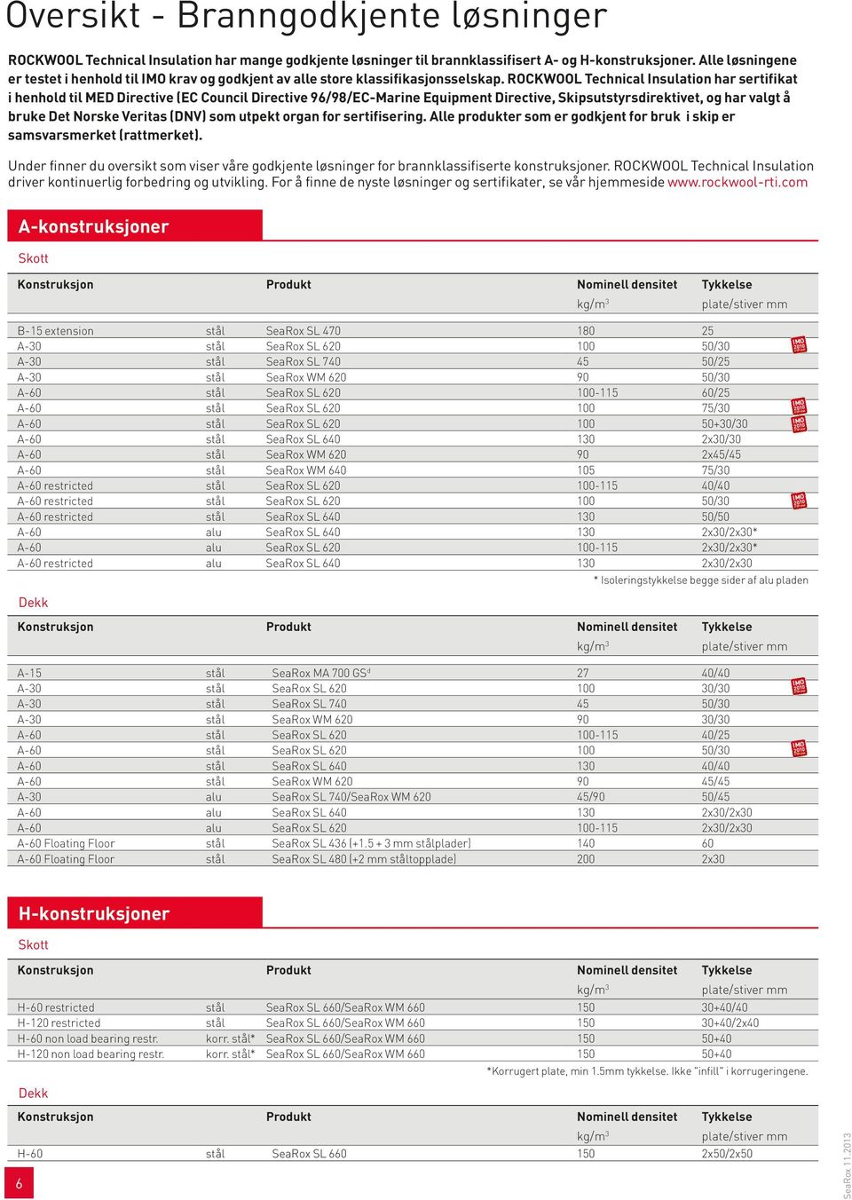 Rockwool Technical Insulation har sertifikat i henhold til MED Directive (EC Council Directive 96/98/EC-Marine Equipment Directive, Skipsutstyrsdirektivet, og har valgt å bruke Det Norske Veritas