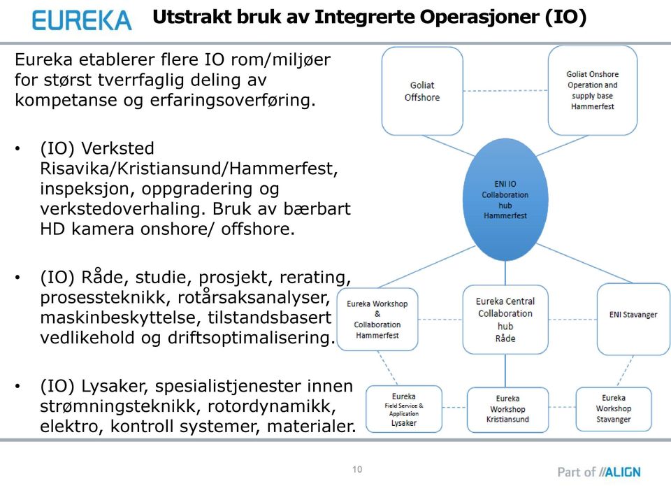 Bruk av bærbart HD kamera onshore/ offshore.