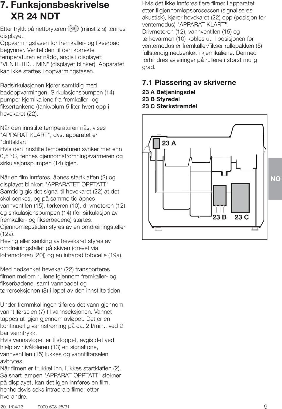 Badsirkulasjonen kjører samtidig med badoppvarmingen. Sirkulasjonspumpen (14) pumper kjemikaliene fra fremkaller- og fiksertankene (tankvolum 5 liter hver) opp i hevekaret (22).