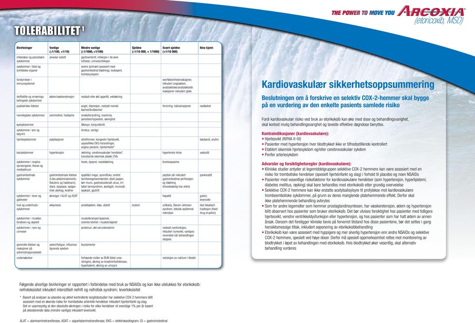 gastrointestinal blødning), leukopeni, trombocytopeni.