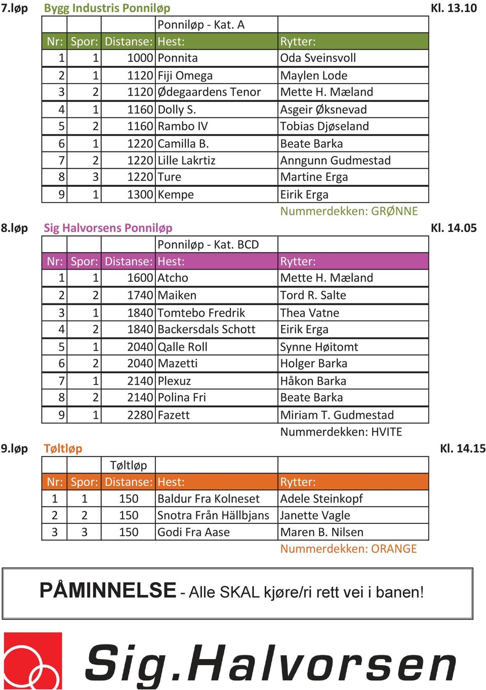 Beate Barka 7 2 1220 Lille Lakrtiz Anngunn Gudmestad 8 3 1220 Ture Martine Erga 9 1 1300 Kempe Eirik Erga Nummerdekken: GRØNNE 8.løp Sig Halvorsens Ponniløp Kl. 14.05 Ponniløp - Kat.