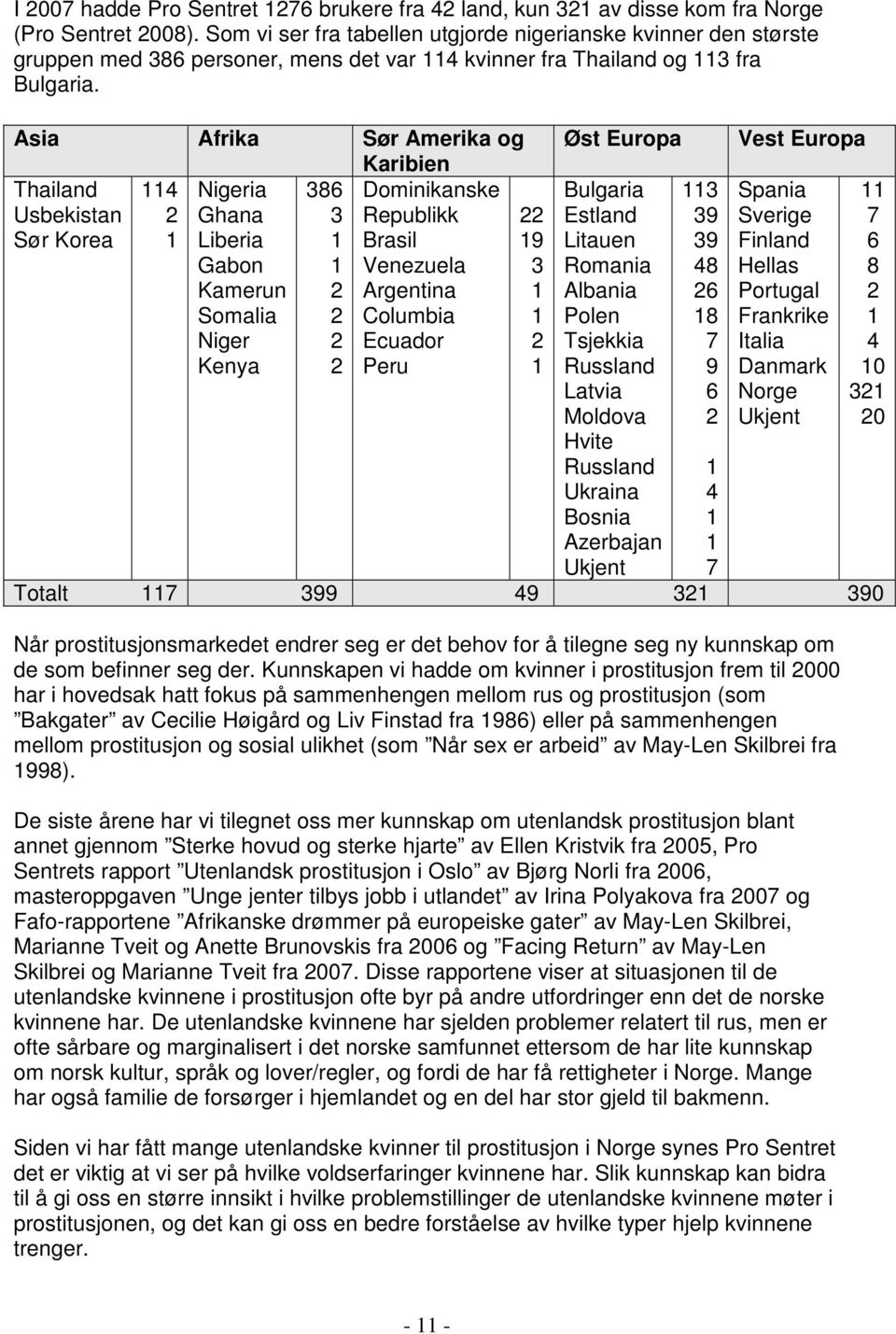 Asia Afrika Sør Amerika og Karibien Thailand 114 Usbekistan 2 Sør Korea 1 Nigeria Ghana Liberia Gabon Kamerun Somalia Niger Kenya 386 3 1 1 2 2 2 2 Dominikanske Republikk Brasil Venezuela Argentina