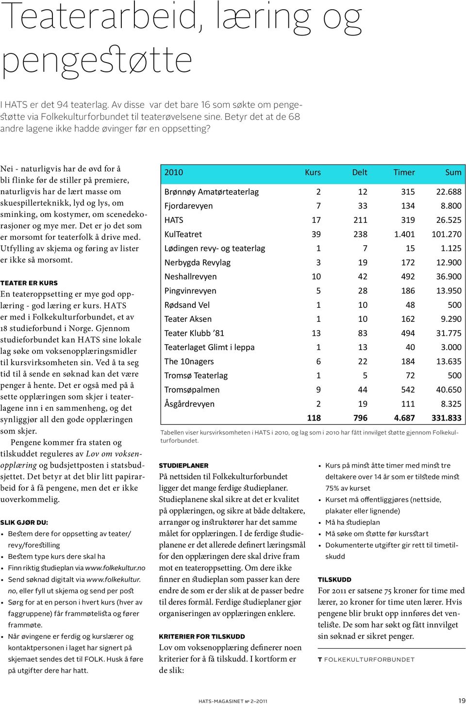 Nei - naturligvis har de øvd for å bli flinke før de stiller på premiere, naturligvis har de lært masse om skuespillerteknikk, lyd og lys, om sminking, om kostymer, om scenedekorasjoner og mye mer.