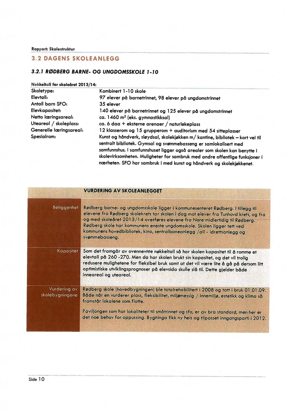 1 R0DBERG BARNE- OG UNGDOMSSKOLE 1-10 Side 1 0 - skolebygningene Vurdering av Kapasitet Beliggenhet Uteareal / skoleplass: Generelle lceringsareal: Netto Iceringsareal: Spesialrom: Elevkapcisitet: