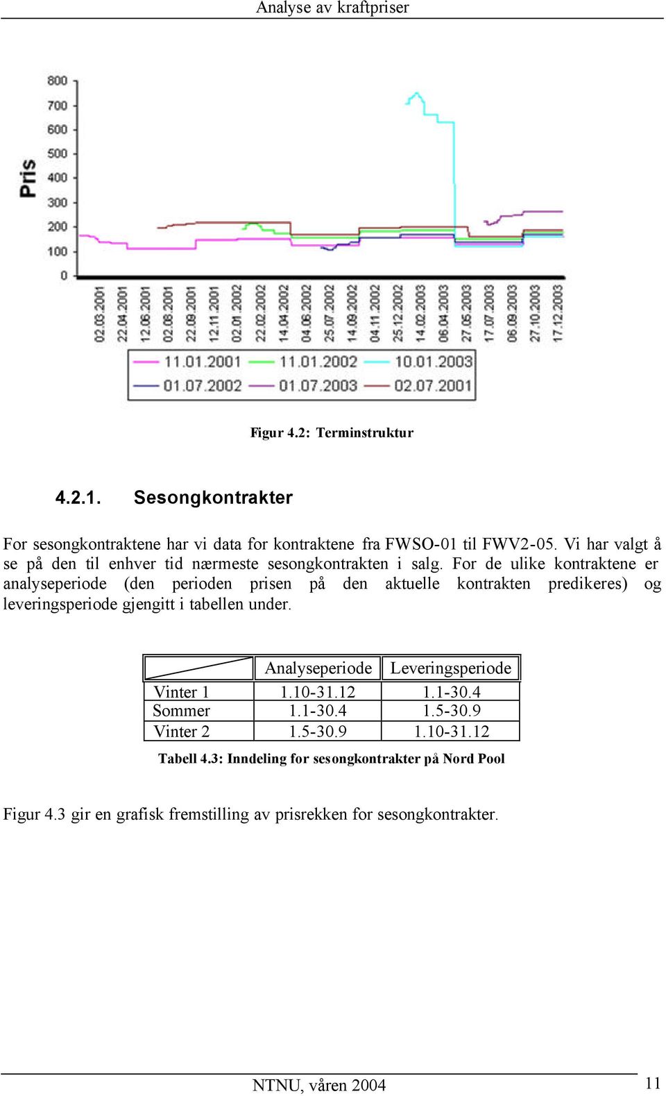 For de ulike kontraktene er analyseperiode (den perioden prisen på den aktuelle kontrakten predikeres) og leveringsperiode gjengitt i tabellen under.