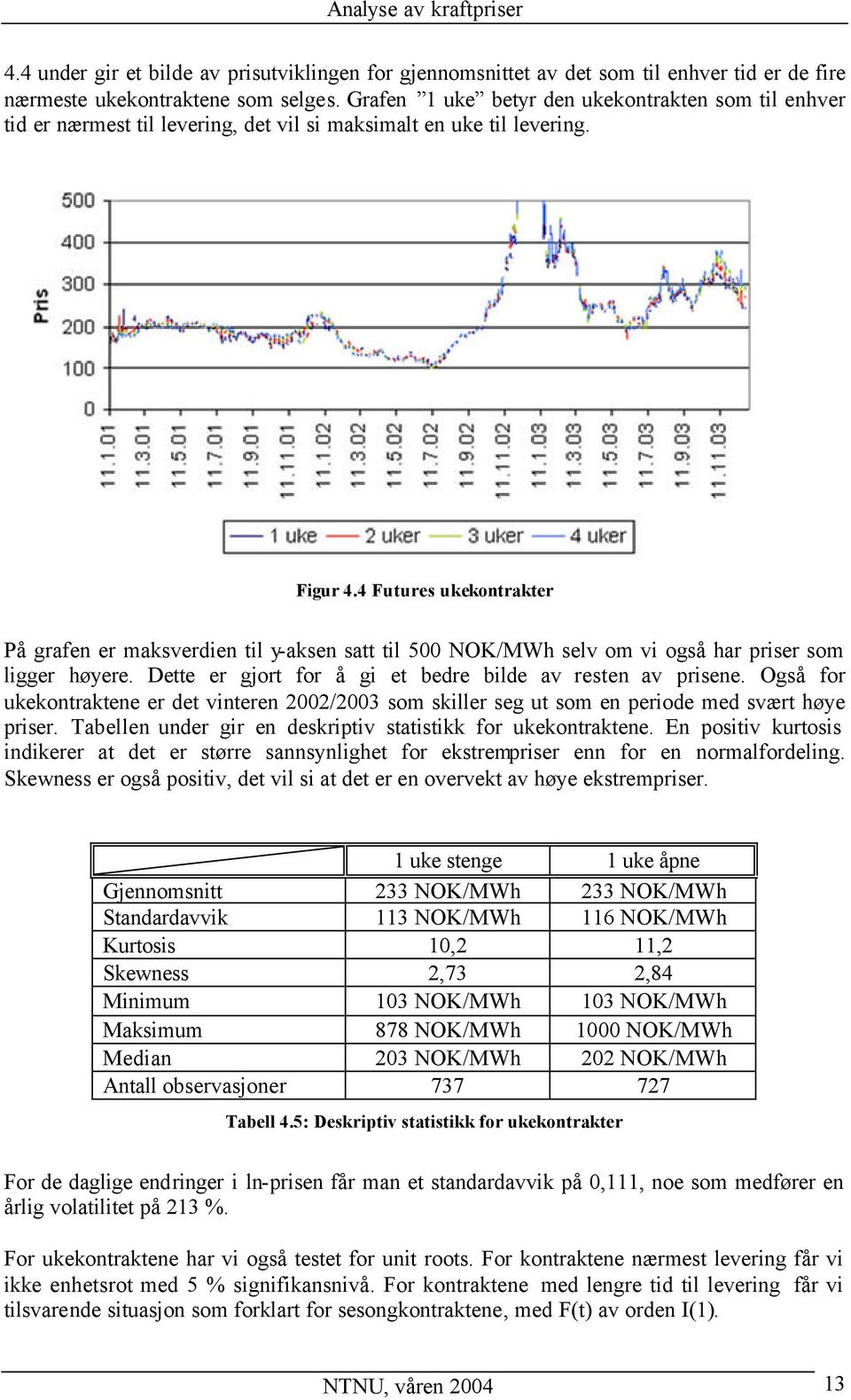 4 Futures ukekontrakter På grafen er maksverdien til y-aksen satt til 500 NOK/MWh selv om vi også har priser som ligger høyere. Dette er gjort for å gi et bedre bilde av resten av prisene.