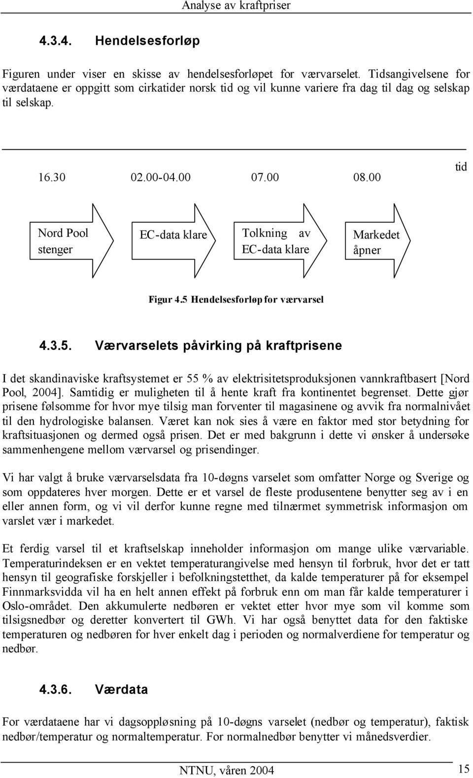 00 tid Nord Pool stenger EC-data klare Tolkning av EC-data klare Markedet åpner Figur 4.5 